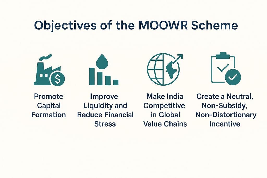Apply for MOOWR Scheme in India: Complete Guide + Expert Support 2 image 1