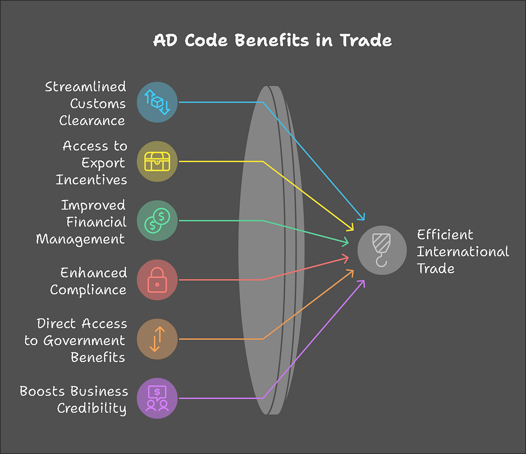 Complete AD Code Registration Process Fast | 2026 Guide 3 Benefits of AD Code Registration on IceGate