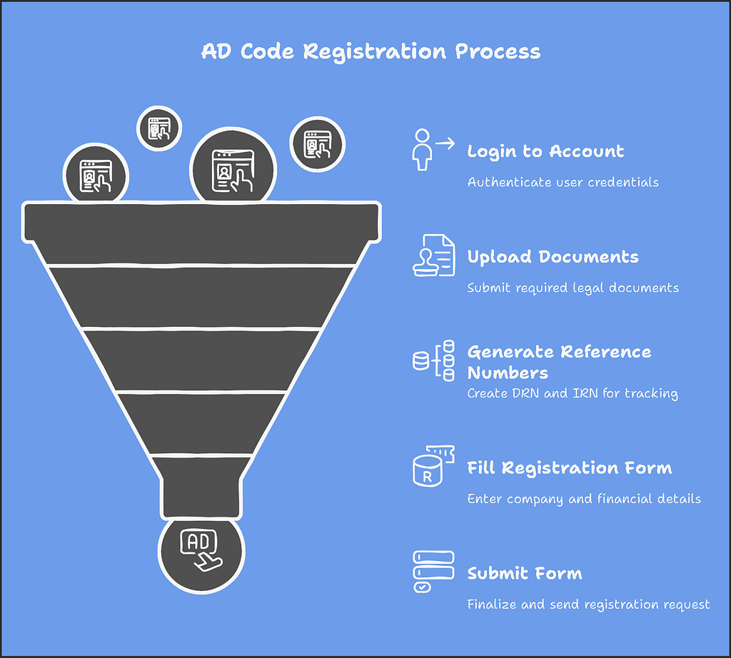 Complete AD Code Registration Process Fast | 2026 Guide 2 AD Code Registration on IceGate in 2025