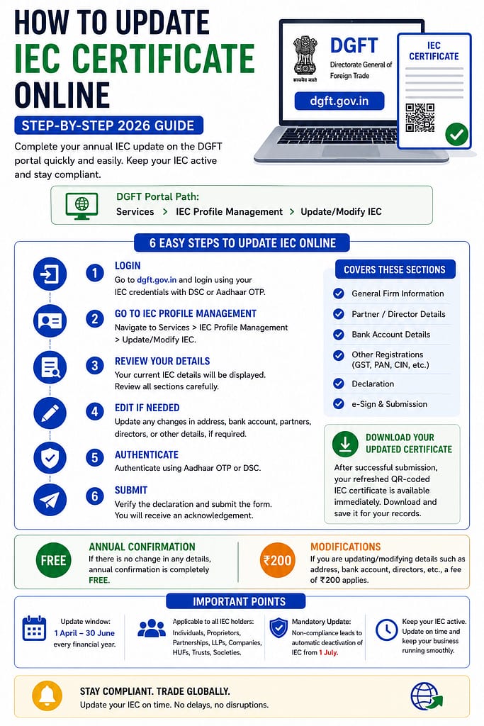How to Update IEC Certificate Online (2026): Free Step by Step DGFT Guide 1 Update IEC Certificate