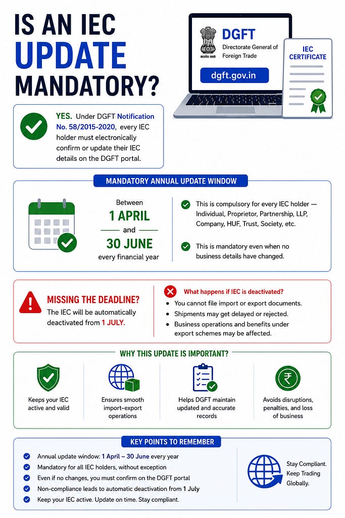 Is an IEC Update Mandatory? Complete 2026 Compliance Guide 1 Is your IEC update mandatory