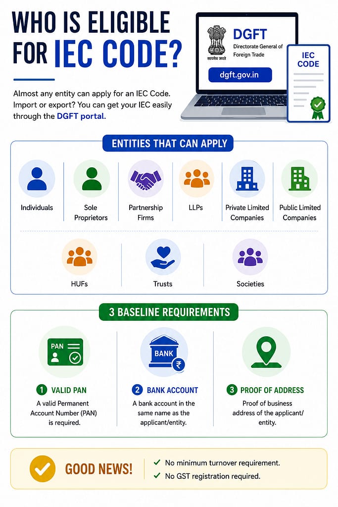 Who is eligible for IEC Code? 1 Who is eligible for IEC Code