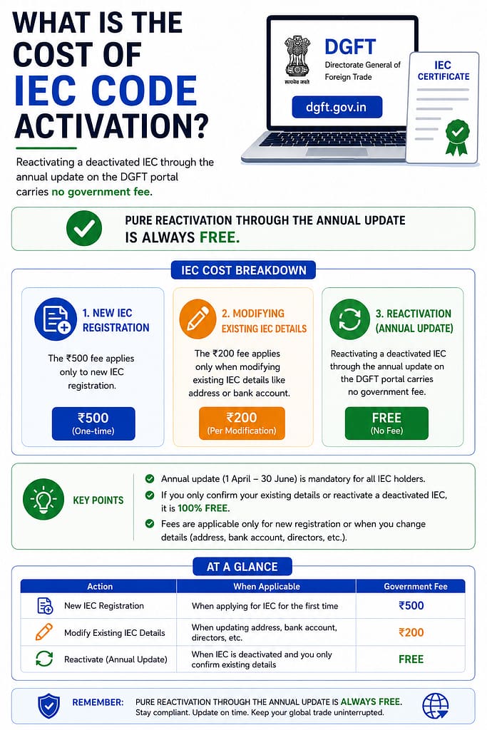 IEC Code Activation