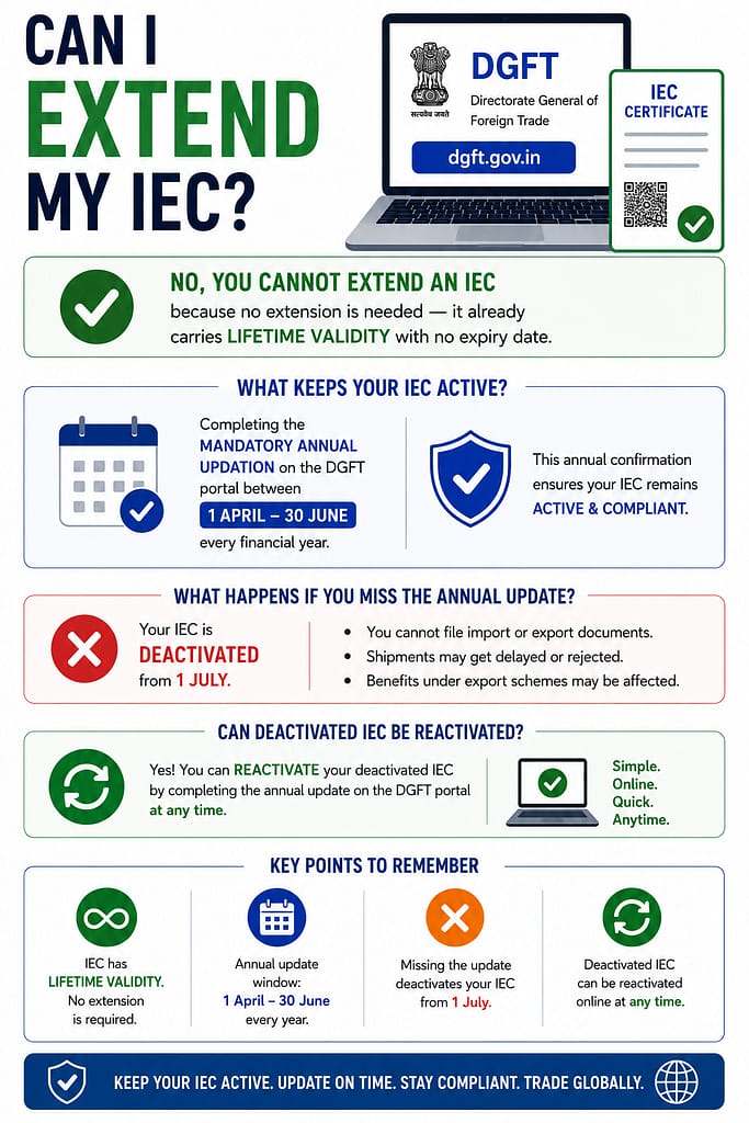 Can I Extend My IEC? Validity, Renewal and Reactivation Explained 1 can i extend my IEC