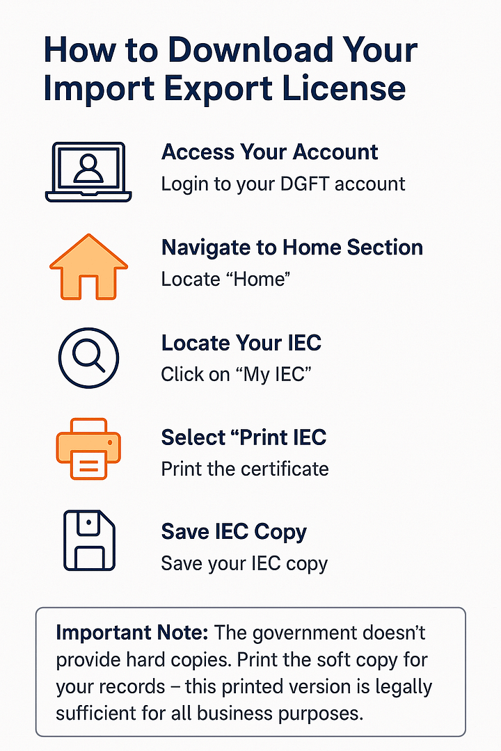 Apply IEC Online: Get Import Export License Fast at ₹2500 5 Download your Import Export Code