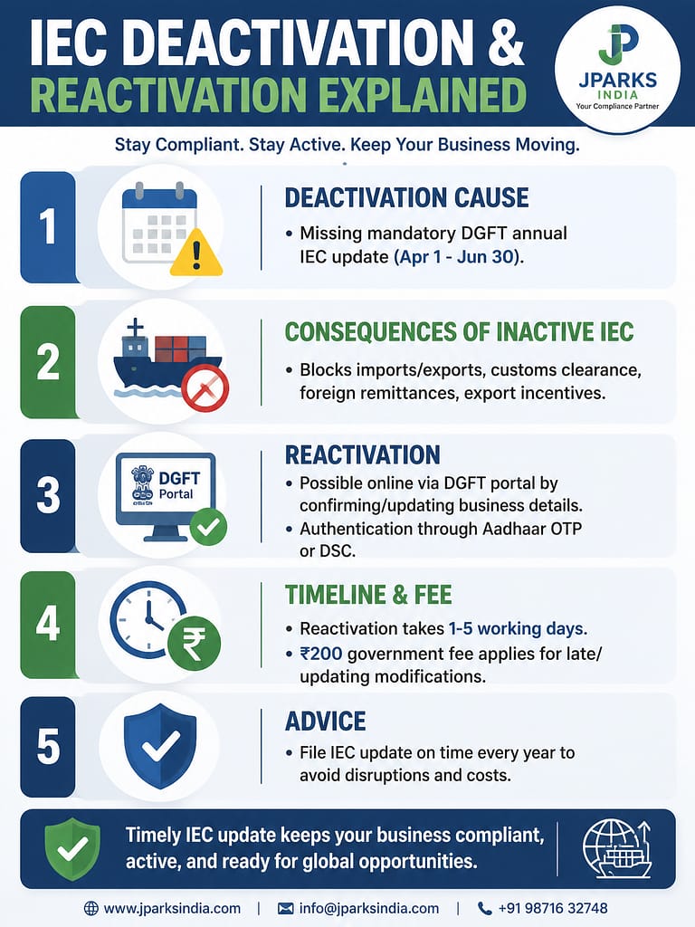 Why Does the IEC Get Deactivated? Causes, Status Check and Reactivation Guide. 1 ice deactivation and reactivation guide