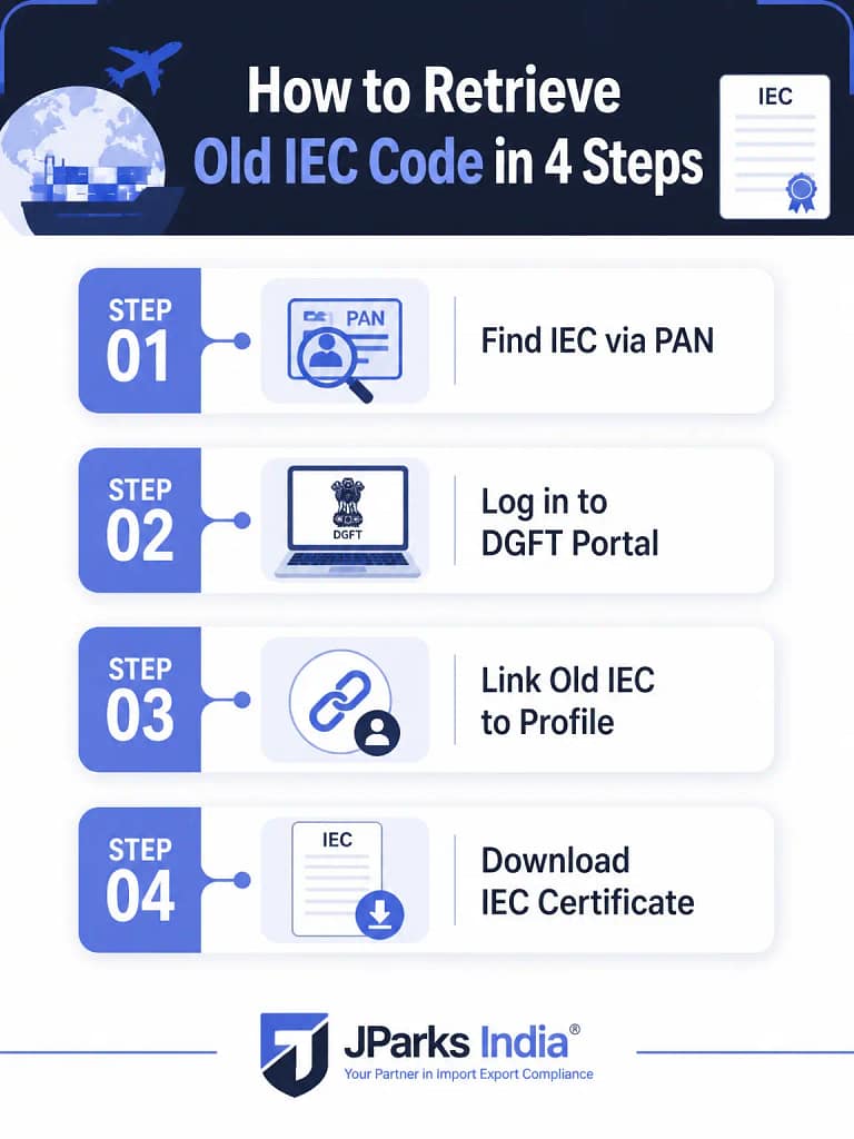 How to retrieve old IEC code? 1 how to retrieve old IEC code