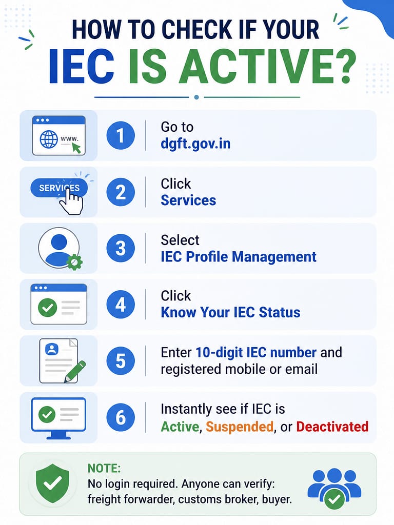 How to Check If Your IEC Is Active? 1 How to Check If Your IEC Is Active