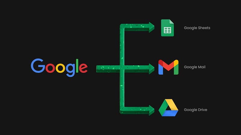 Leverage Google Products