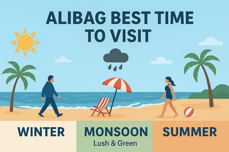 Best Seasons to Visit Alibag