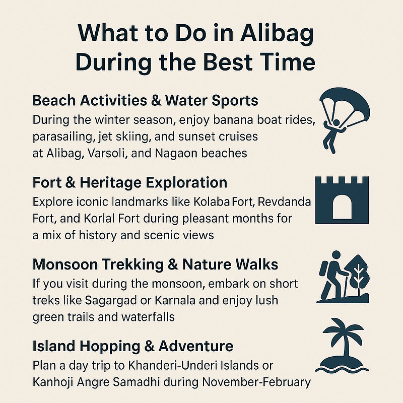 What to Do in Alibag During the Best Time