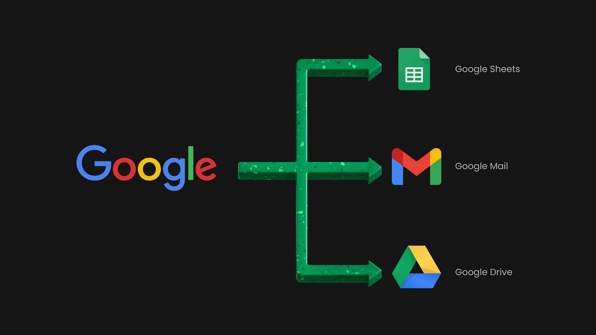 Leverage Google Products