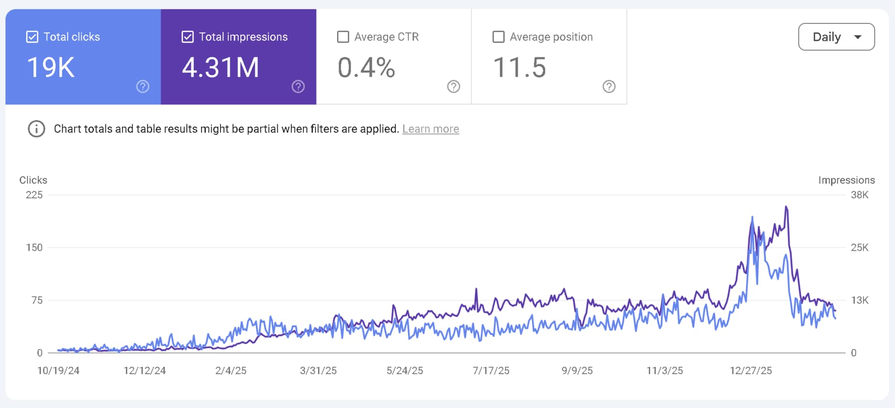 Spirit of Sofia — Google Search Console results