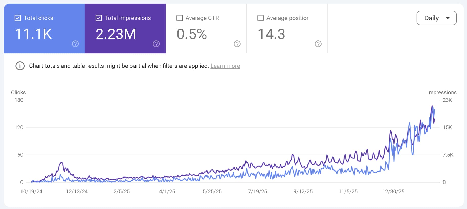 Onera — Google Search Console results