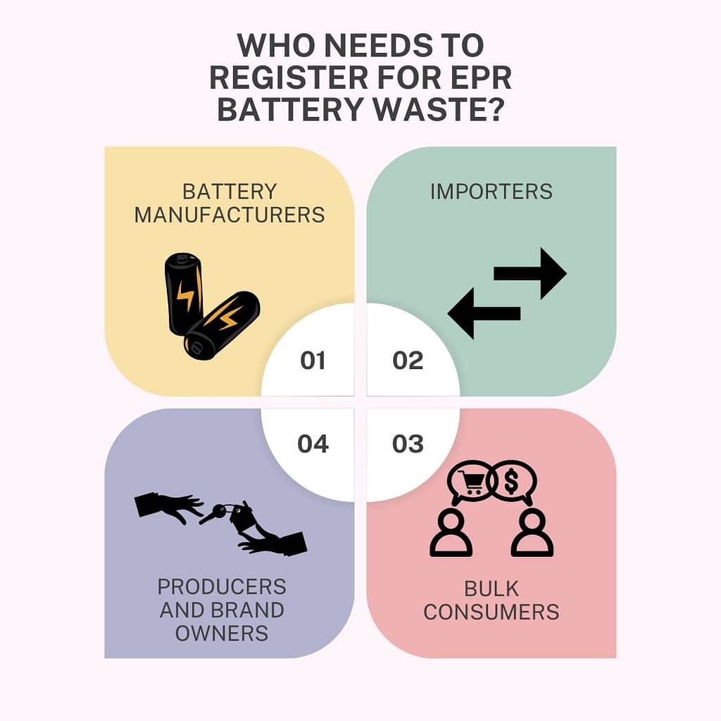 Who needs to register EPR battery waste