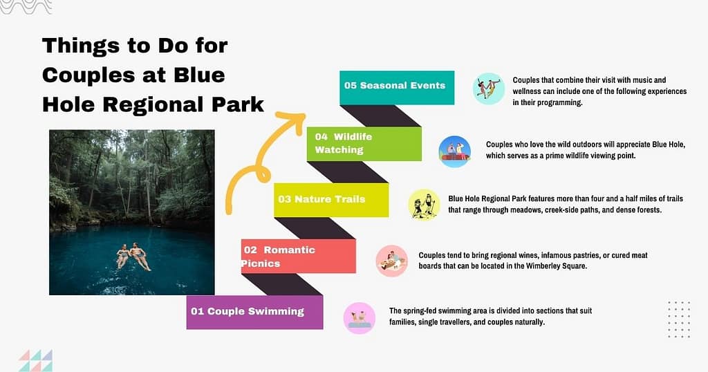 Best Things to Do at Blue Hole Regional Park Wimberley TX