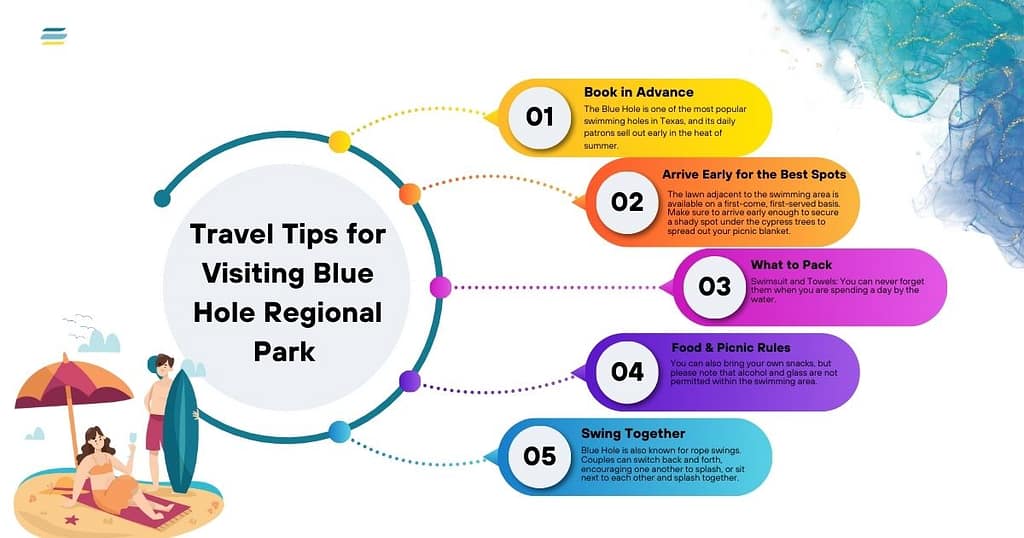 Travel Tips for Visiting Blue Hole Regional Park