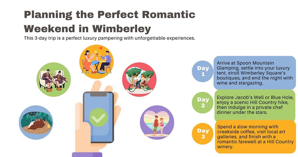 Planning the Perfect Romantic Weekend in Wimberley