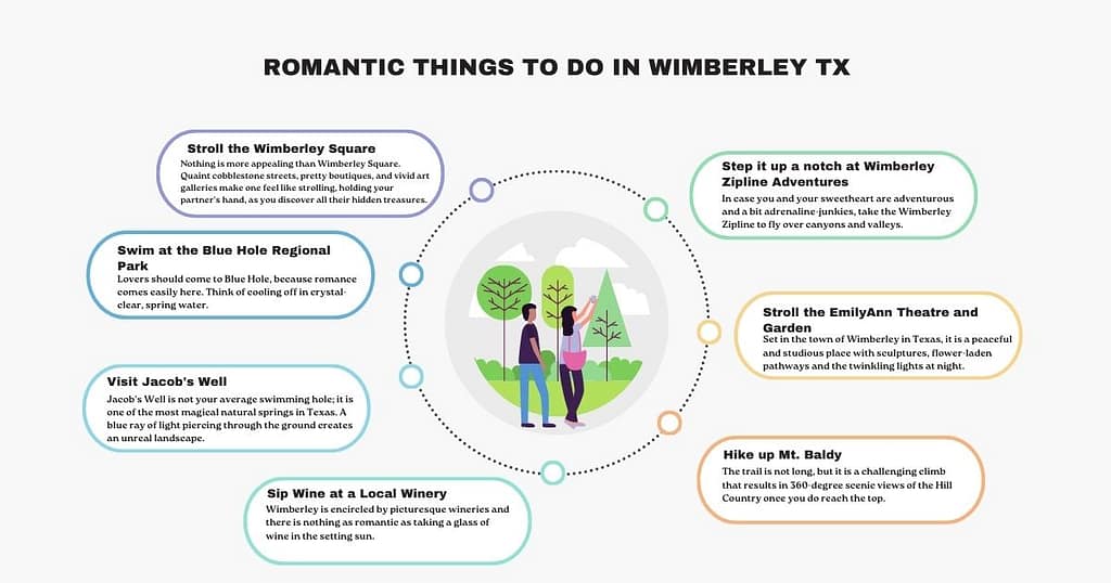 Romantic Things to Do in Wimberley TX | 2026 Travel Guide 1 7 Romantic Things to Do in Wimberley TX