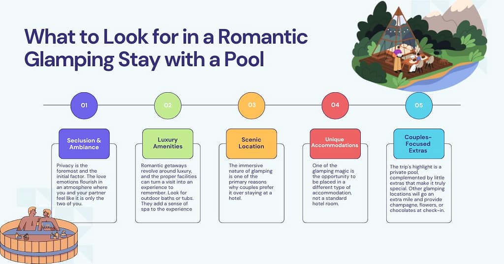 Private Pool Glamping in Wimberley 2026 | Best Romantic Getaways 1 What to Look for in a Romantic Glamping Stay with a Private Pool in Texas