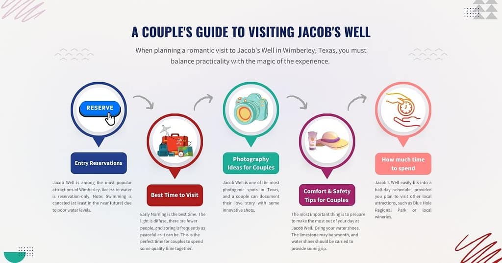Jacob's Well Wimberley: 7 Romantic Reasons to Visit (2026 Guide) 2 A Couple’s Guide to Visiting Jacob’s Well Natural Area