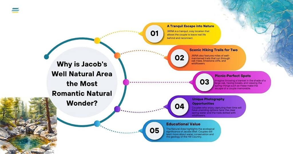 Jacob's Well Wimberley: 7 Romantic Reasons to Visit (2026 Guide) 1 Jacob’s Well