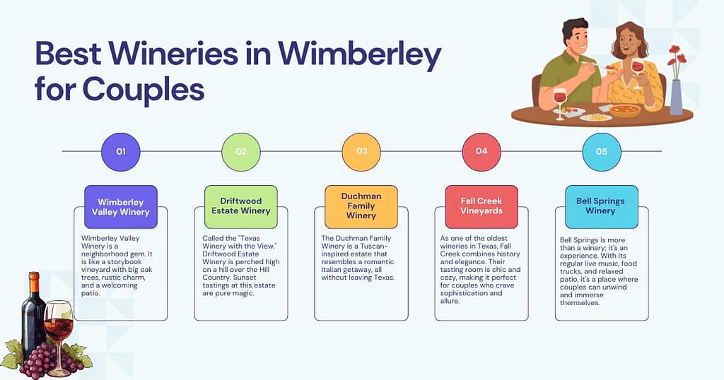 Wine Tasting in Wimberley: 7 Romantic Reasons to Visit 2026 1 Best Wineries in Wimberley for Couples
