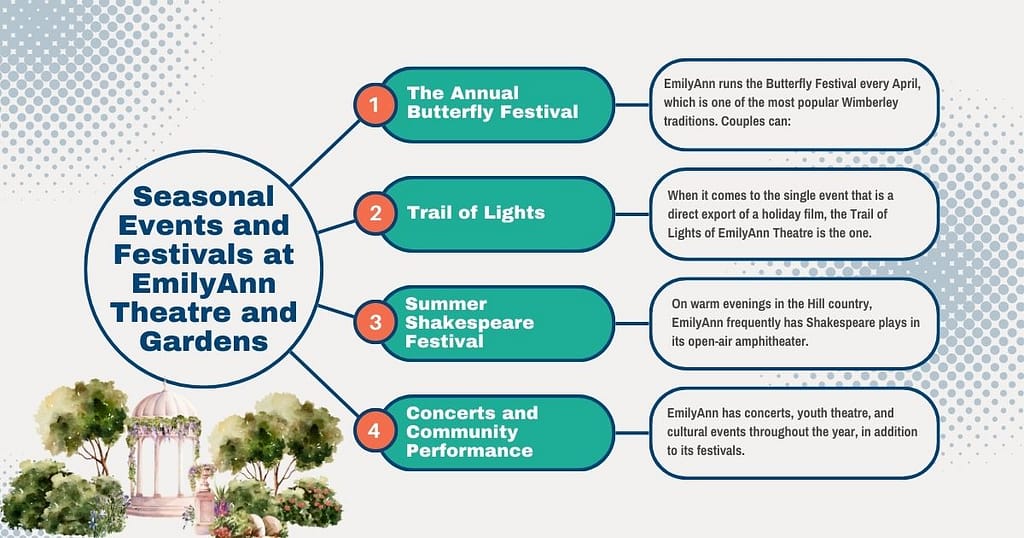 Seasonal Festivals at Emily Ann Theatre