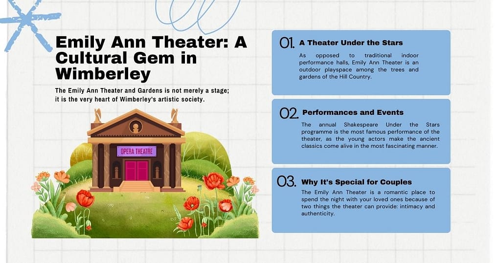 Emily Ann Theater 2025 Guide