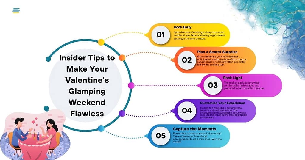 Valentine Weekend in Wimberley 2026: Romantic Glamping Escape 2 Insider Tips for a Perfect Valentine’s Glamping Weekend