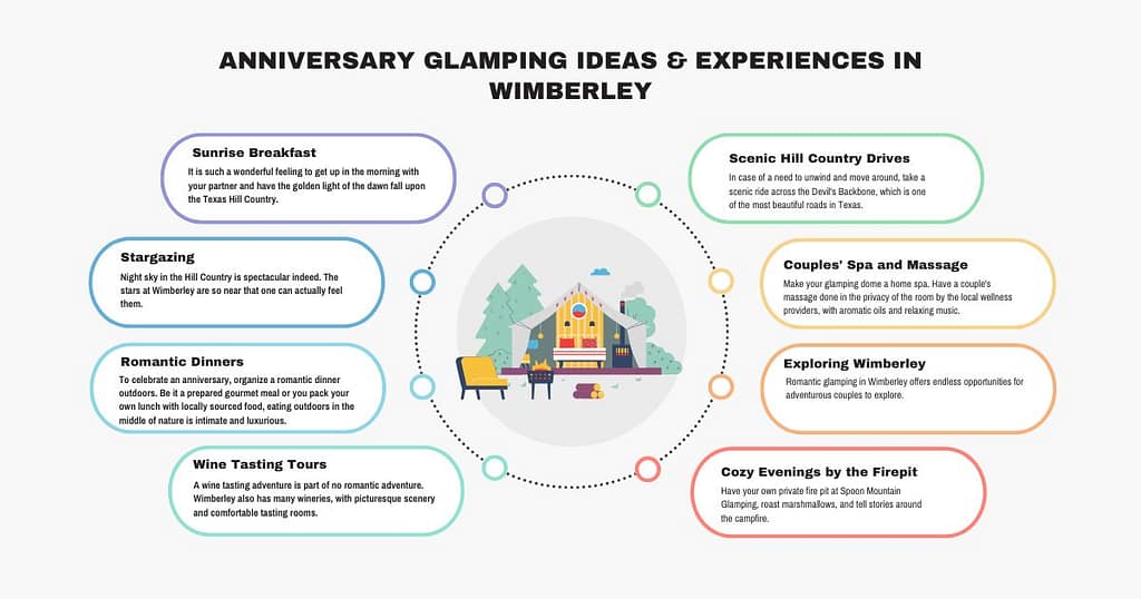 Top Anniversary Glamping Ideas