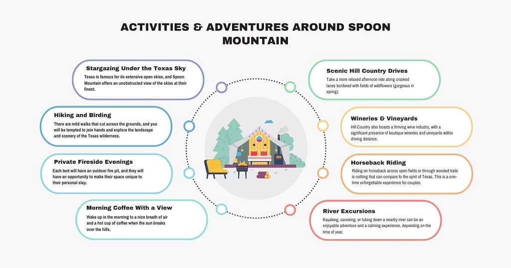 Safari Tent Glamping 2026: Ultimate Luxury Escape in Texas 1 Outdoor Adventures Near Spoon Mountain Glamping in Texas Hill Country