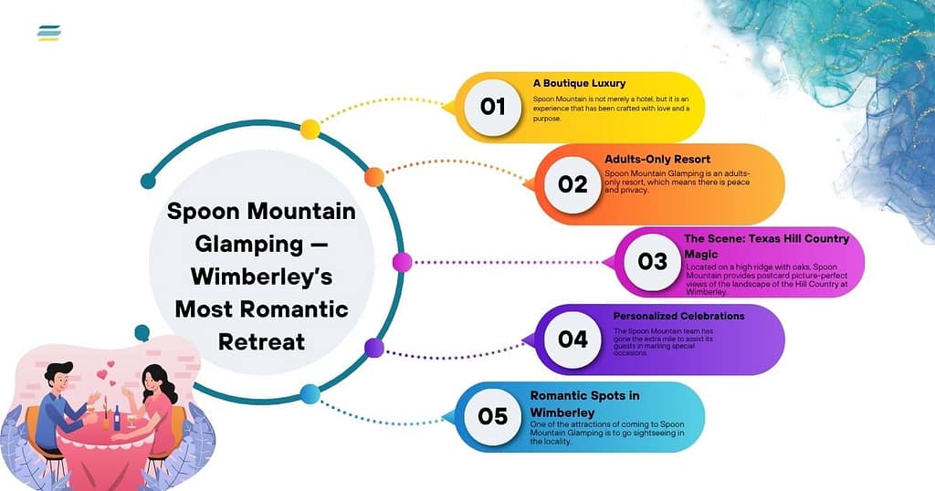 Why Spoon Mountain Glamping Is Wimberley’s Most Romantic Retreat
