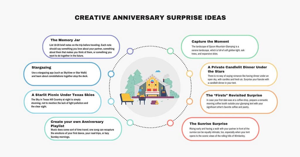 Creative Anniversary Surprise Ideas for Couples in 2025