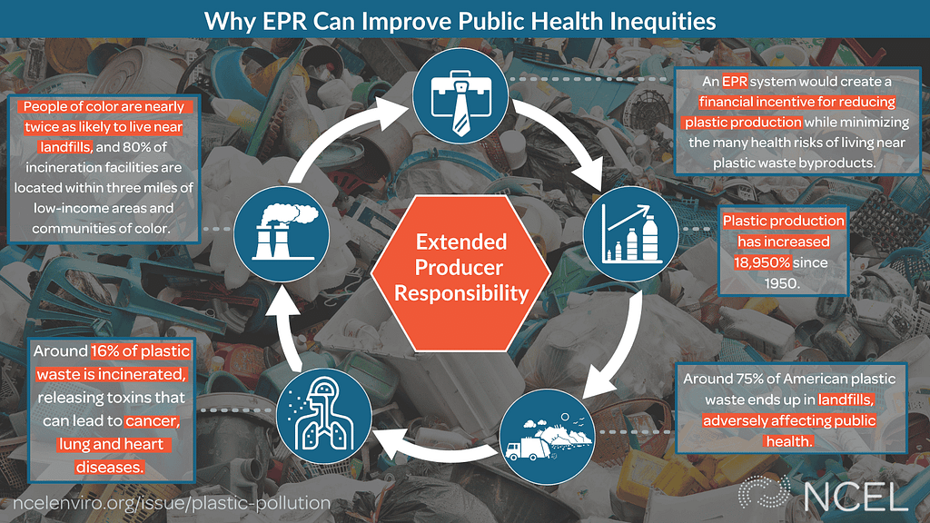 EPR benefits