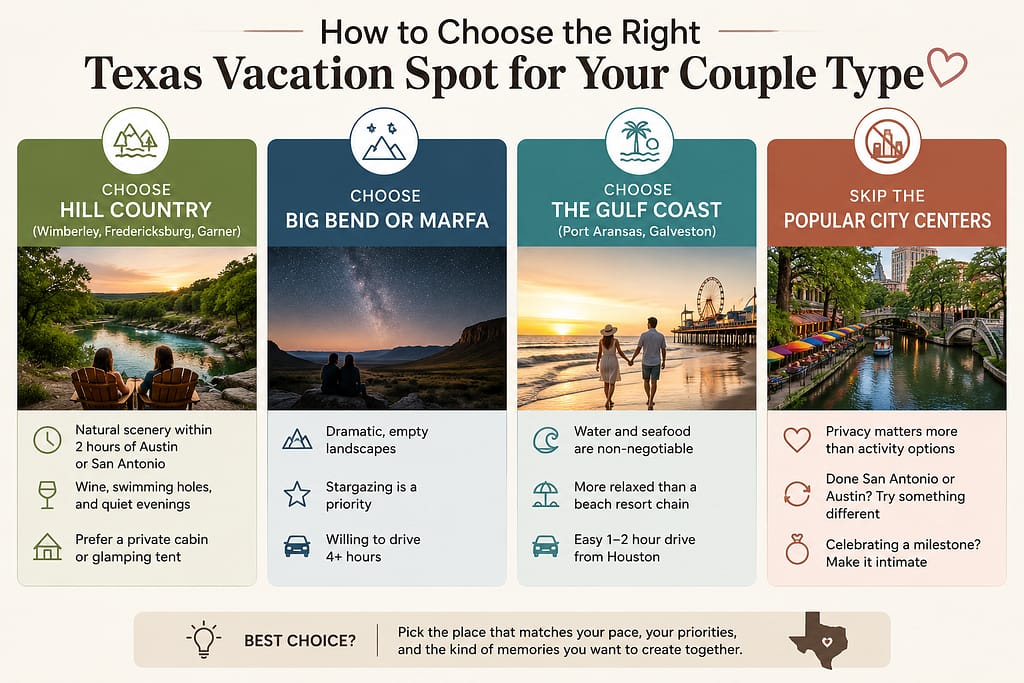 How to Choose the Right Texas Vacation Spot for Your Couple Type