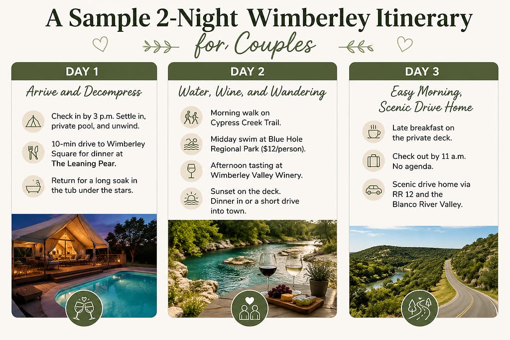 A Sample 2-Night Wimberley Itinerary for Couples