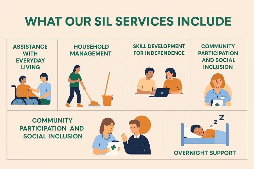 Supported Independent Living (SIL) 4