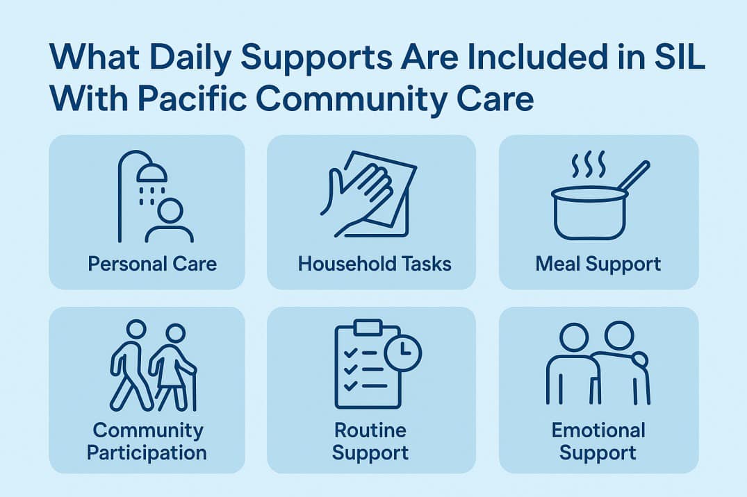 What daily supports are included in SIL