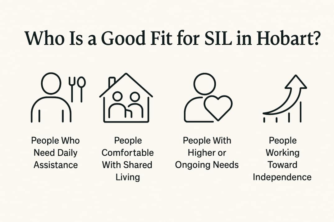 Who is a good fit for SIL in Hobart