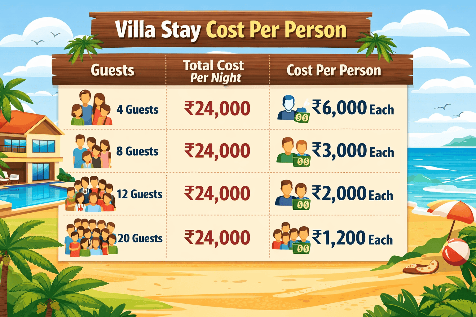 Alibag Villa Stay Cost