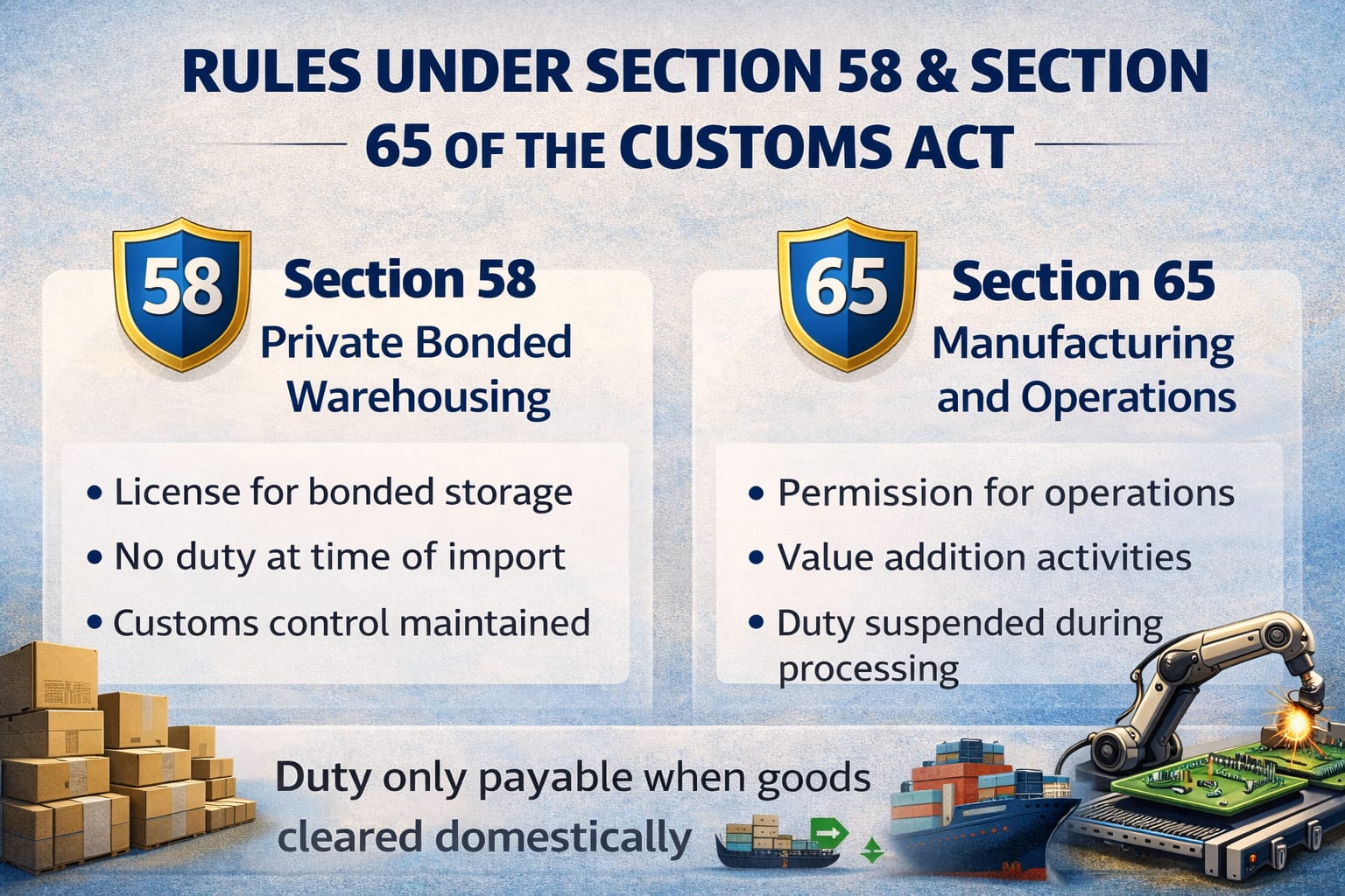 Rules under section 58 and 65 of customs act