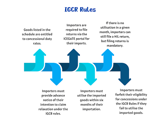 Image depicting IGCR Rules