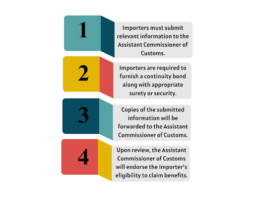 Image showing the streamlined instructions for importers to submit information to the relevant authorities