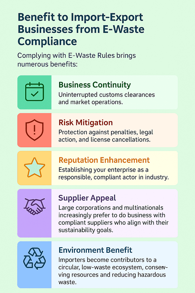 EPR E waste compliance benegits